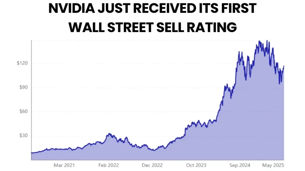 nvda stock price